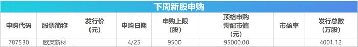 下周影响市场重要资讯前瞻：4月份LPR将公布，有1只新股发行，这些投资机会靠谱