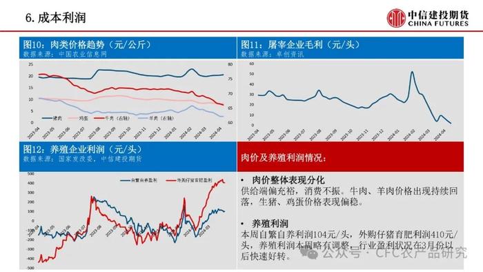 【禽畜周报】生猪分歧后再度走强 鸡蛋近月弱现实兑现