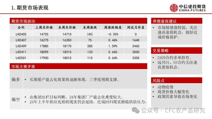 【禽畜周报】生猪分歧后再度走强 鸡蛋近月弱现实兑现