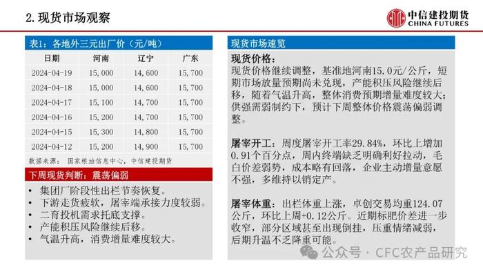 【禽畜周报】生猪分歧后再度走强 鸡蛋近月弱现实兑现