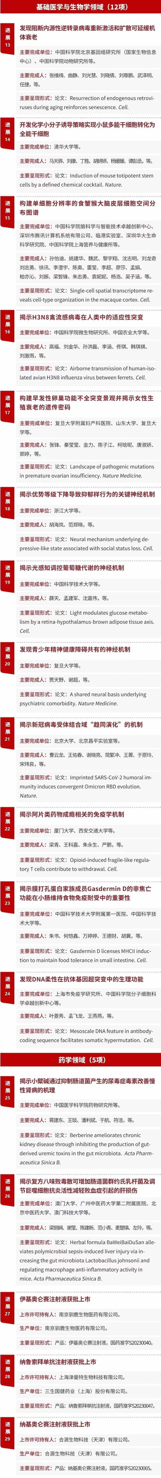 《中国2023年度重要医学进展》名单发布，43项重要进展入选