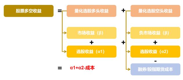 量化选股策略介绍、回顾与展望什么是量化选股策略？