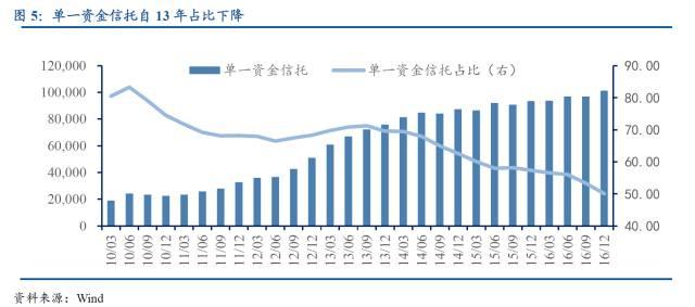 关于中国各类金融通道业务的深度解析（建议收藏）