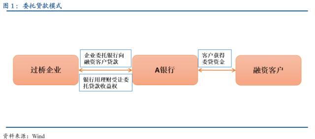 关于中国各类金融通道业务的深度解析（建议收藏）