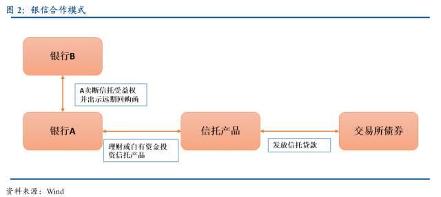 关于中国各类金融通道业务的深度解析（建议收藏）