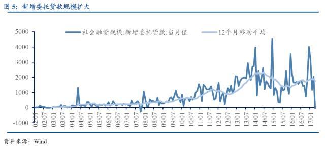 关于中国各类金融通道业务的深度解析（建议收藏）