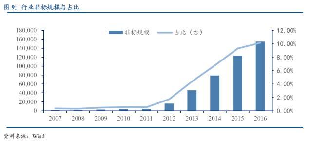 关于中国各类金融通道业务的深度解析（建议收藏）