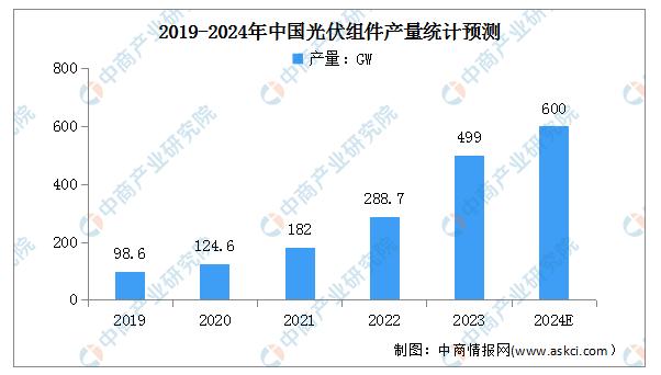 西方炒作中国产能过剩，但“关税壁垒救不了欧美光伏”