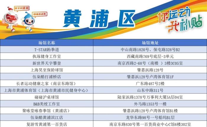 【提示】2024年新一轮上海体育消费券来啦！每天8、12、18点可领（附首批定点场馆名单）