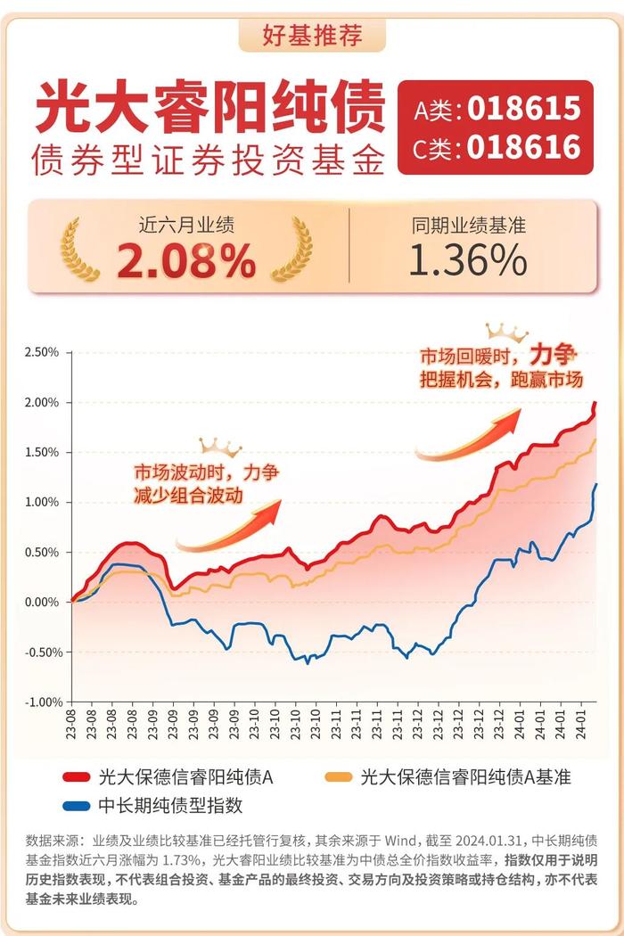 投资纯债型基金，需要择时吗?