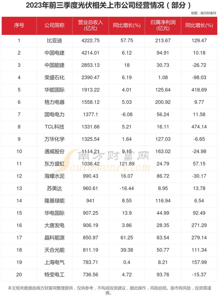 光伏7大核心龙头股对比分析，谁正宗？谁低估？