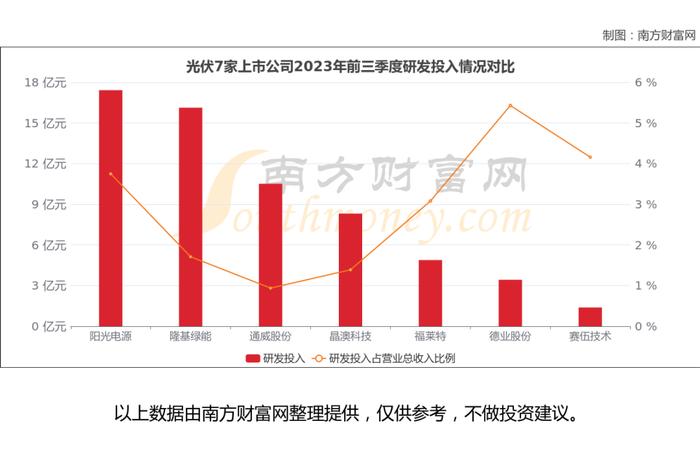 光伏7大核心龙头股对比分析，谁正宗？谁低估？