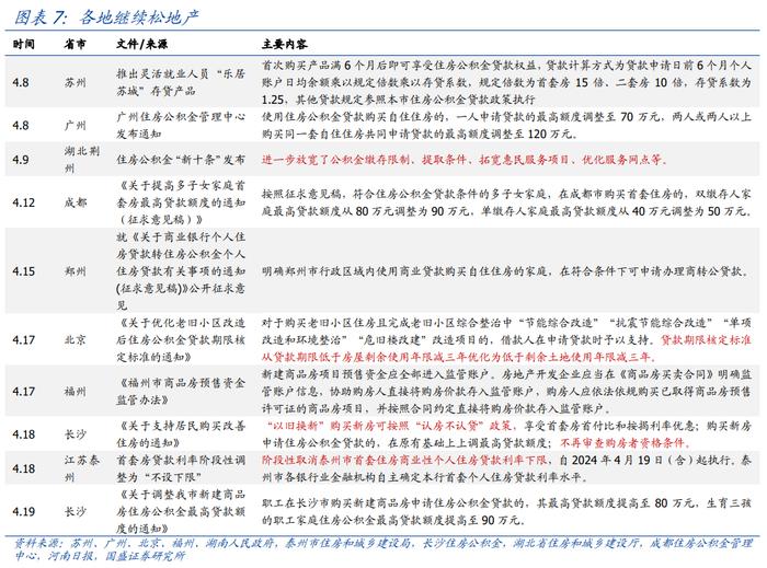 熊园、朱慧：4月政治局会议前瞻