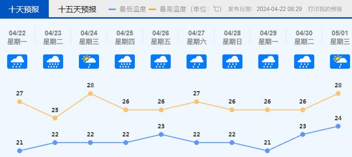 佛山暴雨仍将持续，到月底都是雨！北江洪峰即将出现