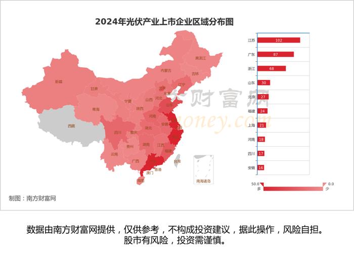 光伏7大核心龙头股对比分析，谁正宗？谁低估？