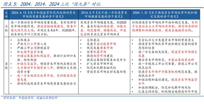 熊园、朱慧：4月政治局会议前瞻