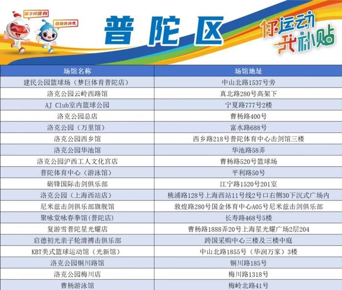【提示】2024年新一轮上海体育消费券来啦！每天8、12、18点可领（附首批定点场馆名单）