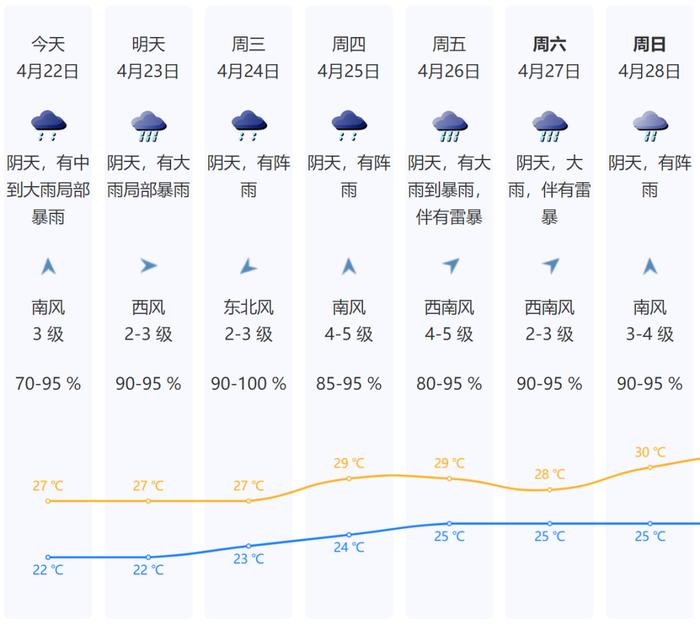 阳光初现，深圳还会再迎暴雨吗？雨后注意这类危险......