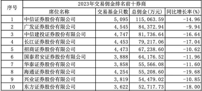 百亿蛋糕重新分配！券商研究所变革在即