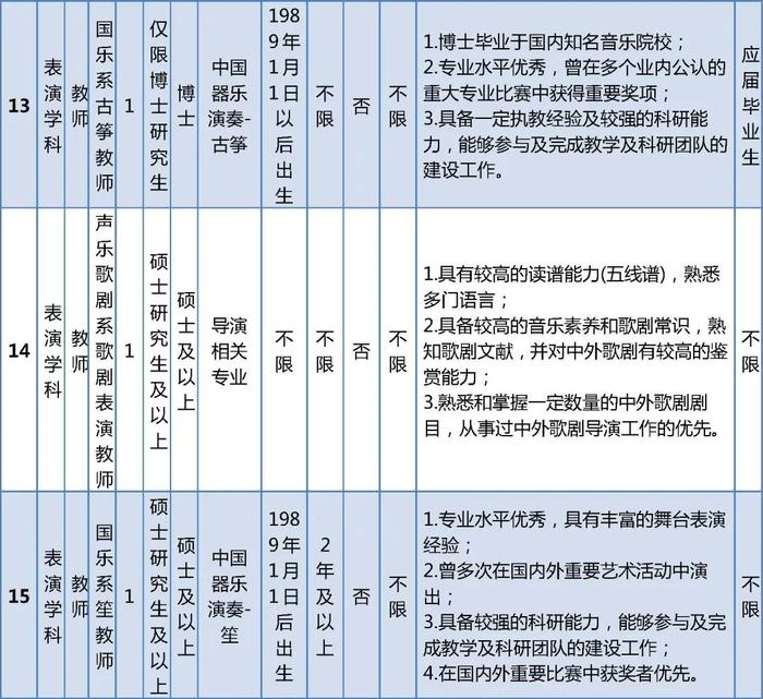 中国音乐学院公开招聘工作人员