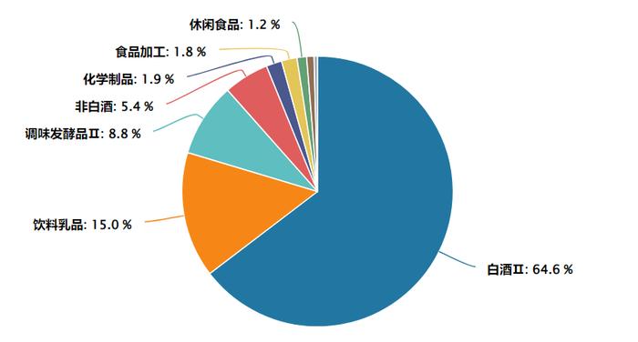 数据来源:Wind,截至4.17