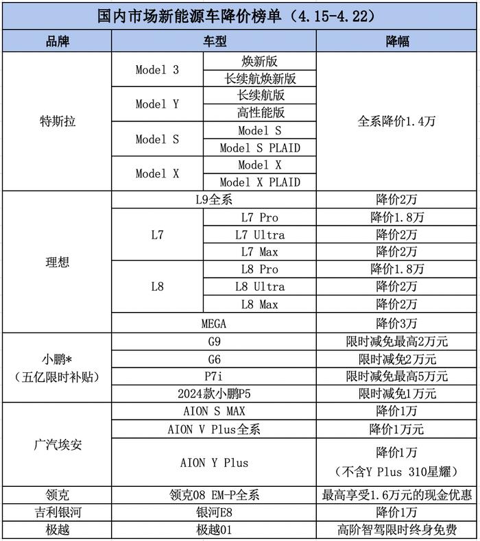 降价“开卷”！有客户说不降价就不付款