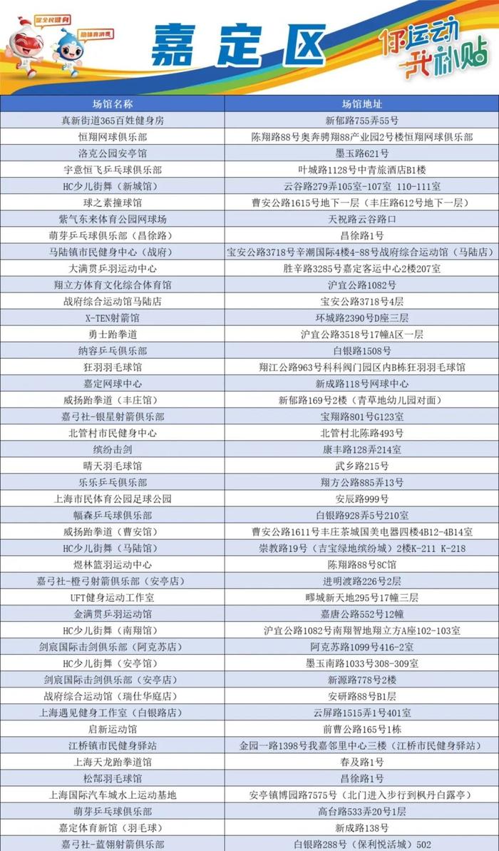 【提示】2024年新一轮上海体育消费券来啦！每天8、12、18点可领（附首批定点场馆名单）