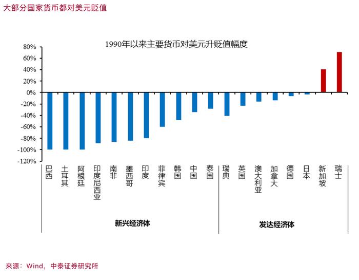 李迅雷：黄金为何能跑赢美股