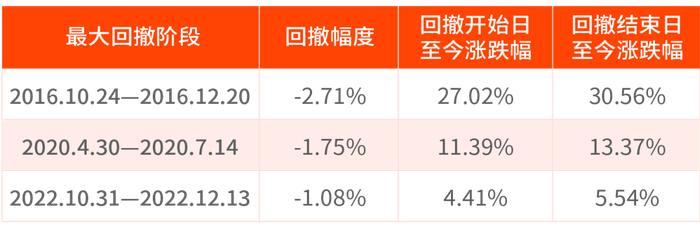 投资纯债型基金，需要择时吗?