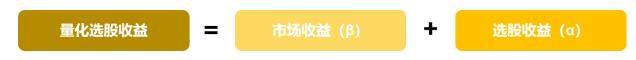 量化选股策略介绍、回顾与展望什么是量化选股策略？