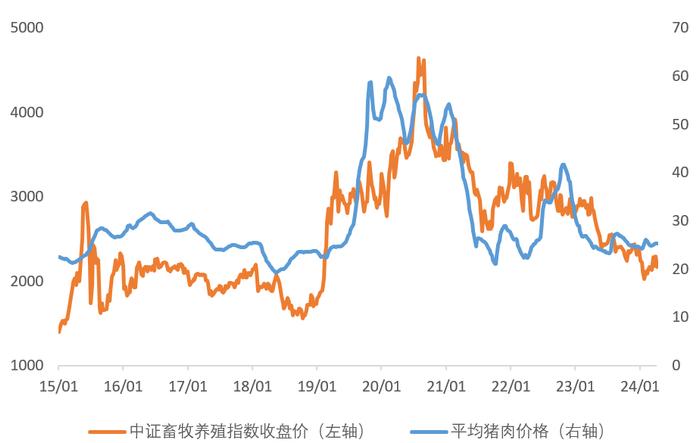 “鸡飞猪舞”行情再现，立华股份涨超12%，湘佳股份涨停，低费率畜牧养殖ETF(516670)飚涨3.57%