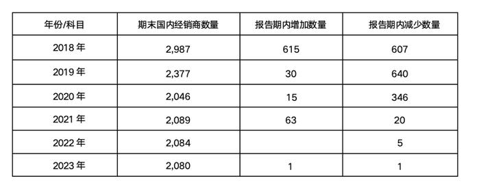数据来源:公司历年年报,《财经》整理计算