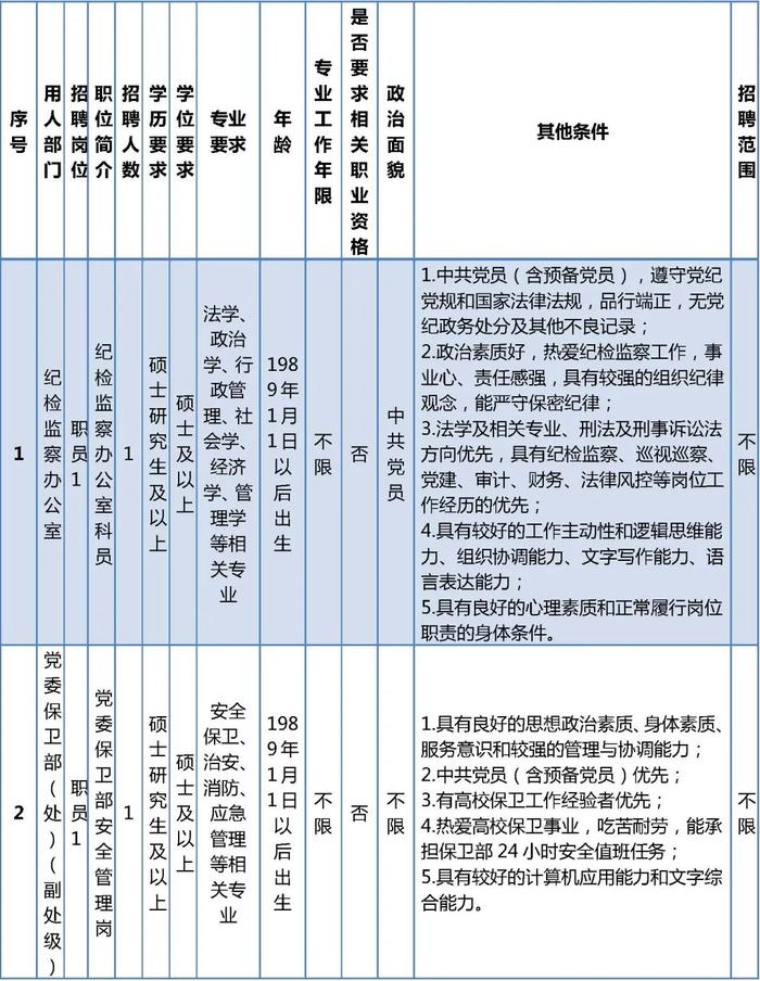 中国音乐学院公开招聘工作人员