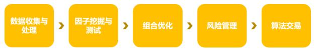 量化选股策略介绍、回顾与展望什么是量化选股策略？