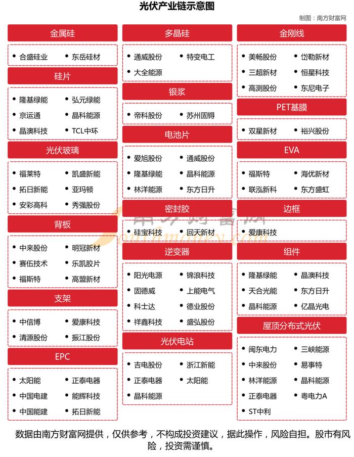 光伏7大核心龙头股对比分析，谁正宗？谁低估？