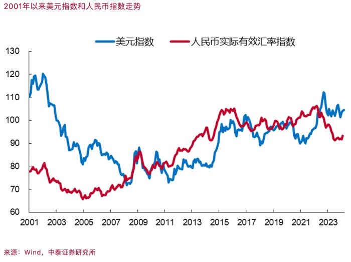 李迅雷：黄金为何能跑赢美股