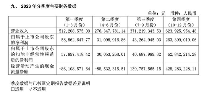 年轻消费者都不喝黄酒了吗？年报折射黄酒尴尬困局