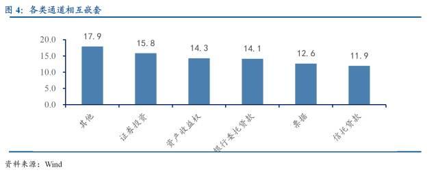 关于中国各类金融通道业务的深度解析（建议收藏）