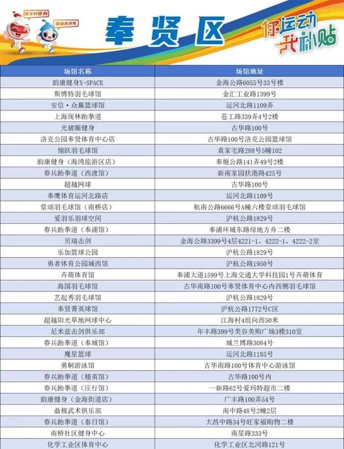 【提示】2024年新一轮上海体育消费券来啦！每天8、12、18点可领（附首批定点场馆名单）