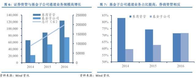 关于中国各类金融通道业务的深度解析（建议收藏）