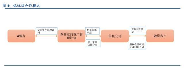 关于中国各类金融通道业务的深度解析（建议收藏）