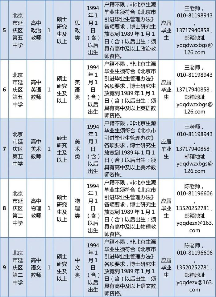 延庆区教委公开招聘教师