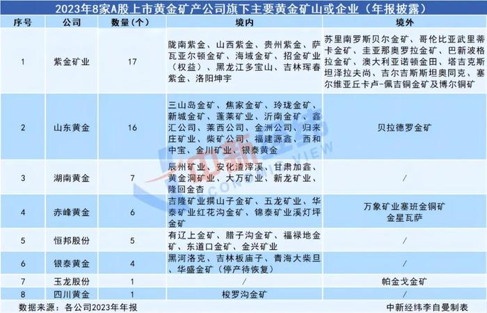 “家里有金矿”，8家公司去年赚了273亿