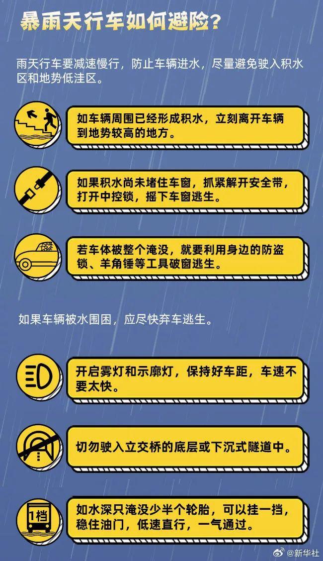 今天降雨持续，暴雨天气如何避险？防御指南请收好→