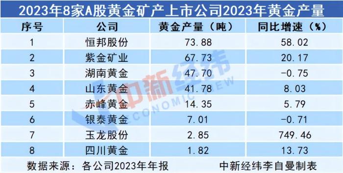 “家里有金矿”，8家公司去年赚了273亿