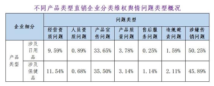 88家直销企业“盘点”：隆力奇、无限极、九极被点名