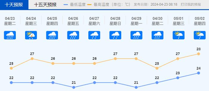 今天佛山降水量排进全国前十！最新停课和延迟上学标准，一图看懂