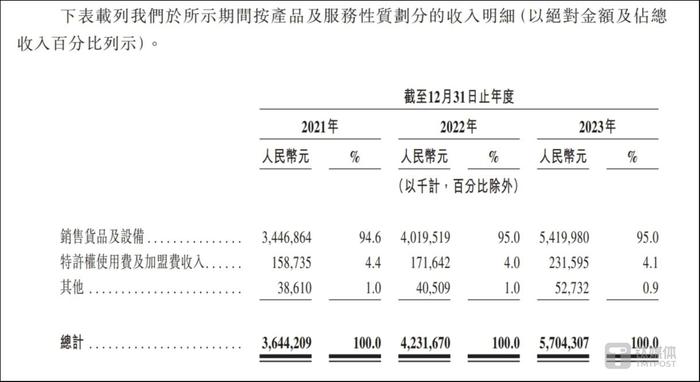 新式茶饮难逃破发“魔咒”，冲击万店规模的茶百道上市首日蒸发近70亿港元