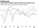 日本4月PMI显示经济继续扩张 为日本央行加息“助力”？
