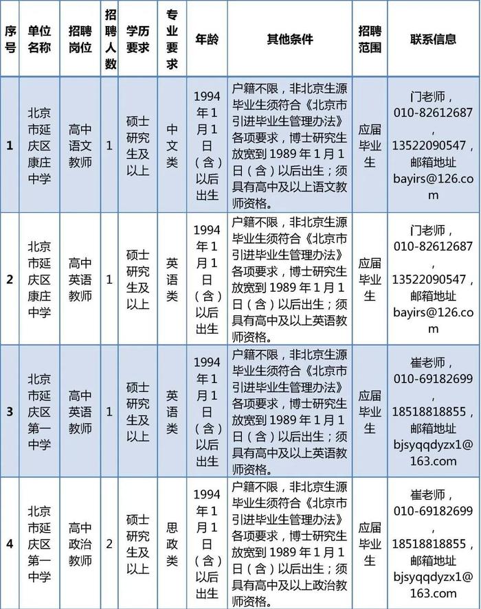 延庆区教委公开招聘教师